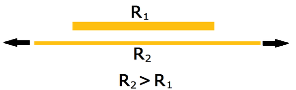 strain guage