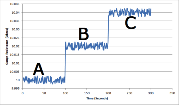 strain guage resistance data resized 600