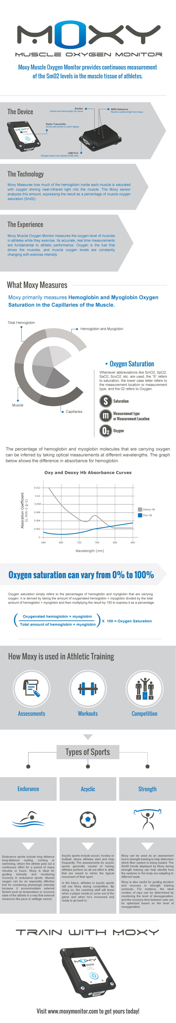 Moxy Infographic Small