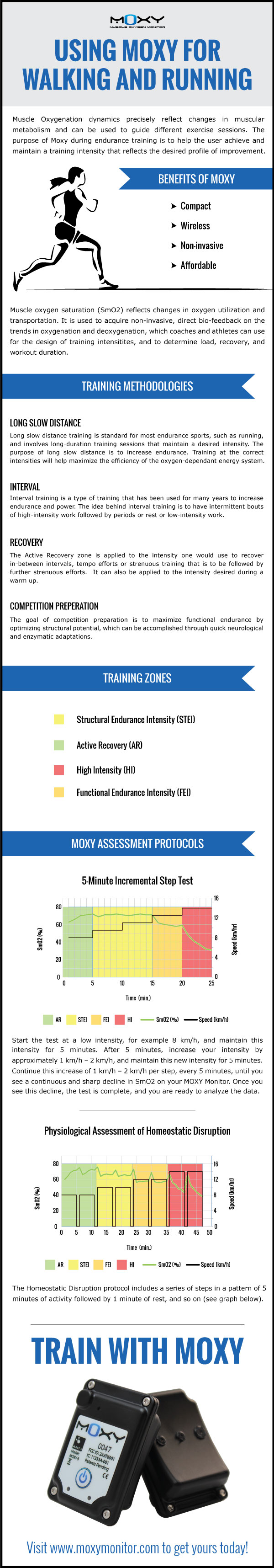 Moxy Running Infographic small