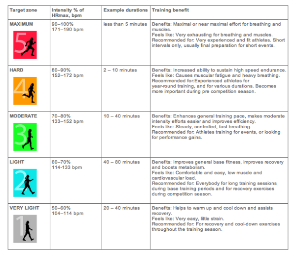 heart rate zone chart 2