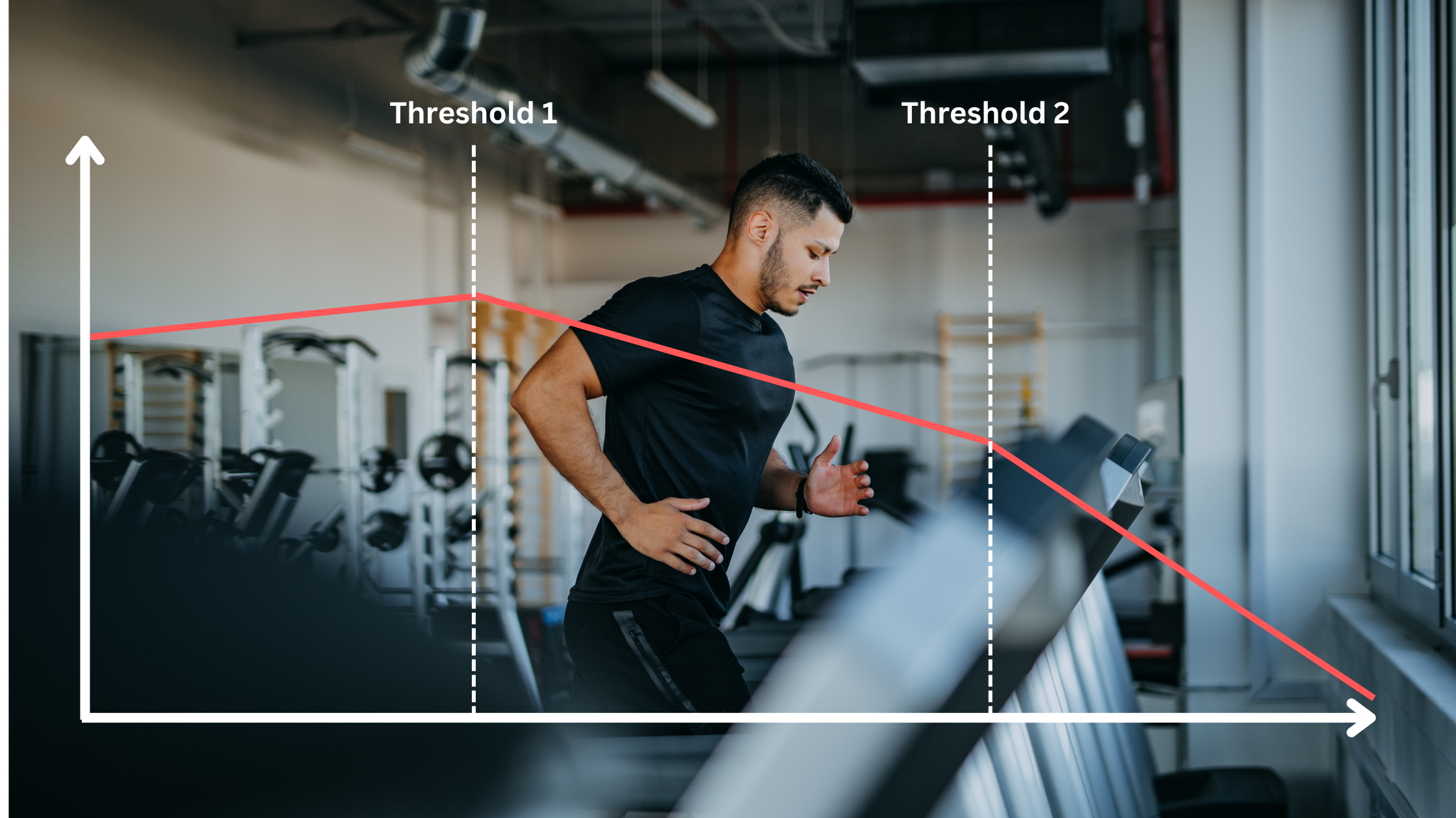 1 - Moxy Blog Thresholds 