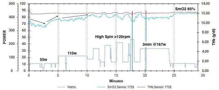 Proper Warm-Up Full Numbers-1