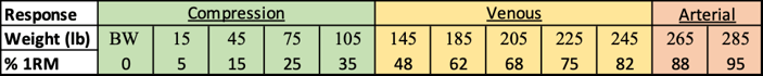 Strength Assessment Protocol